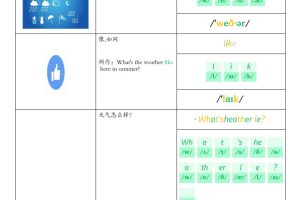 二年级下英语全册单词自然拼读汇总《外研版（一起）》