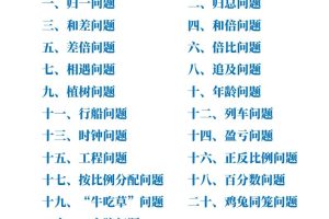 三年级下册数学常考应用题21种类型总结(附例题、解题思路)