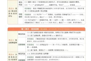 2025春三下语文同步阅读答题模版