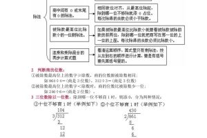 北师大版三年级（下册）数学知识要点归纳