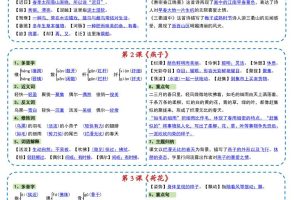 新版三下语文彩色一课一贴（课内重点课课贴）10页