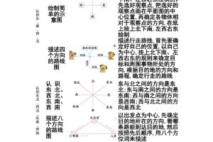 三下人教版数学第一二单元重点