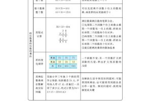 三下西师版数学全册重点